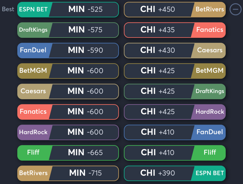 Lynx vs Sky- Odds Moneyline