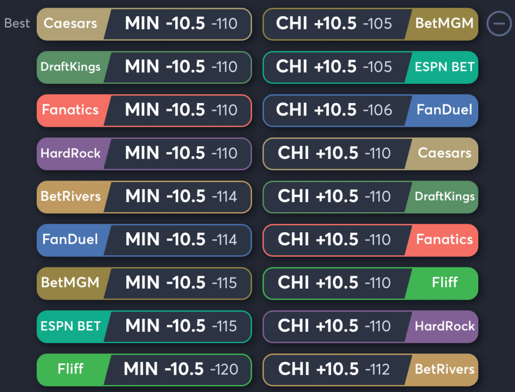 Lynx vs Sky- Odds Spread