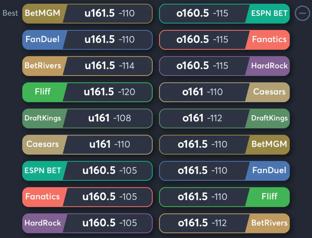 Lynx vs Sky- Odds Total
