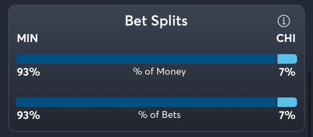 Lynx vs Sky- Trends Moneyline