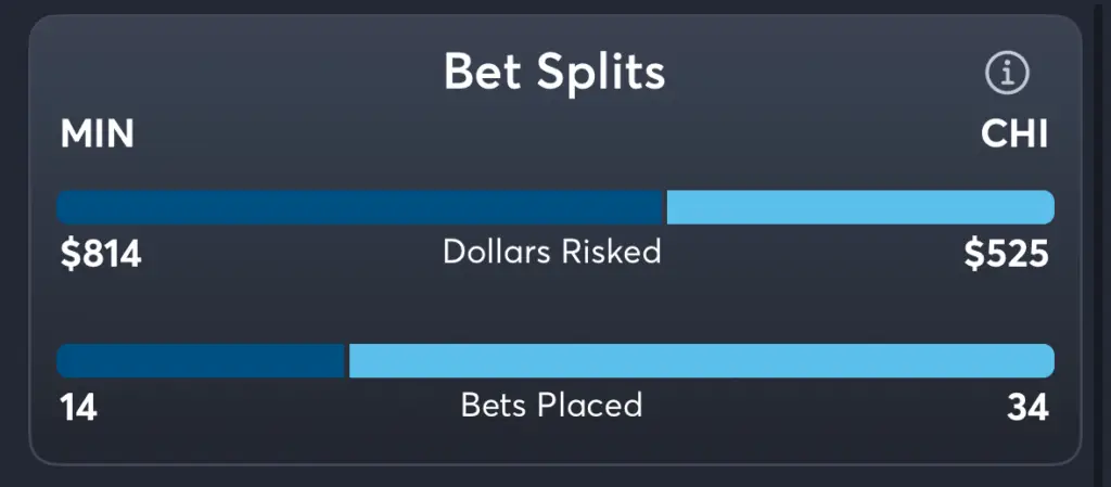 Lynx vs Sky- Trends Spread