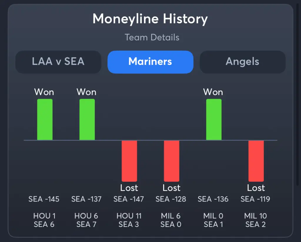 Mariners vs Angels- History Moneyline Mariners