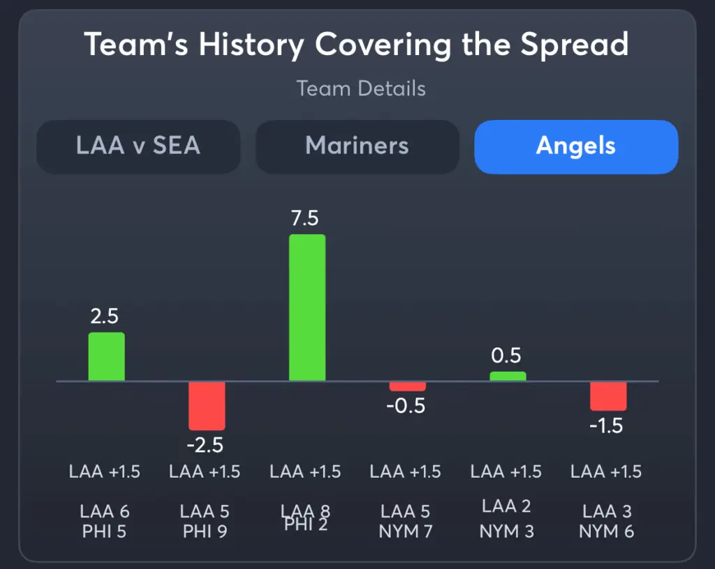 Mariners vs Angels- History Spread Angels