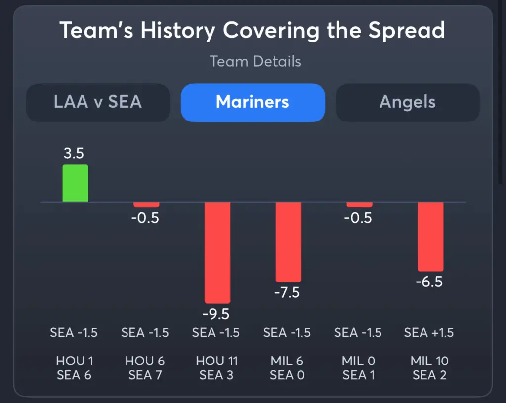 Mariners vs Angels- History Spread Mariners