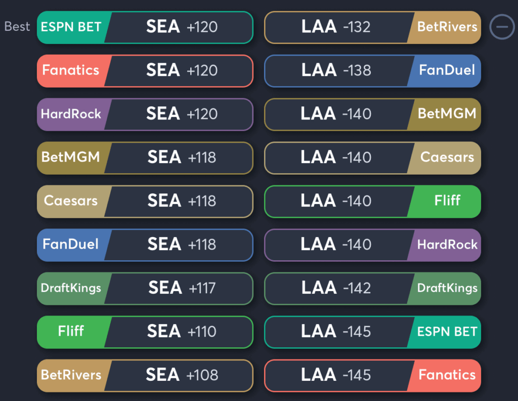 Mariners vs Angels- Odds Moneyline