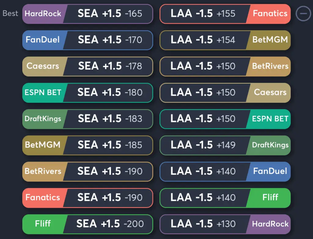 Mariners vs Angels- Odds Spread