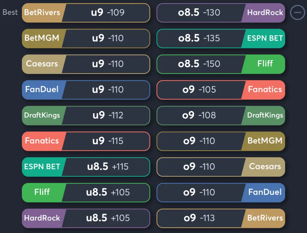 Mariners vs Angels- Odds Total