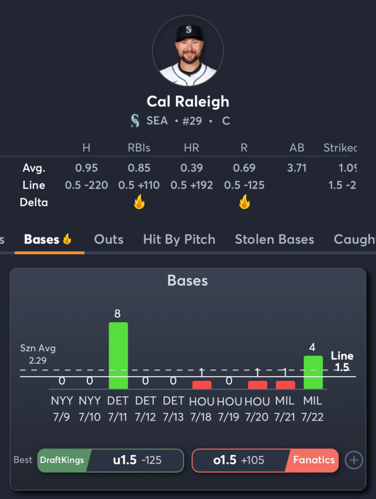 Mariners vs Angels- Player Prop 1