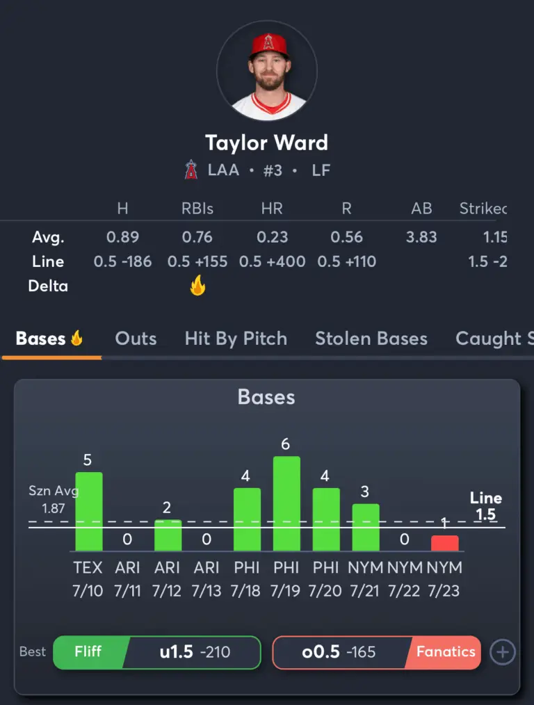 Mariners vs Angels- Player Prop 3