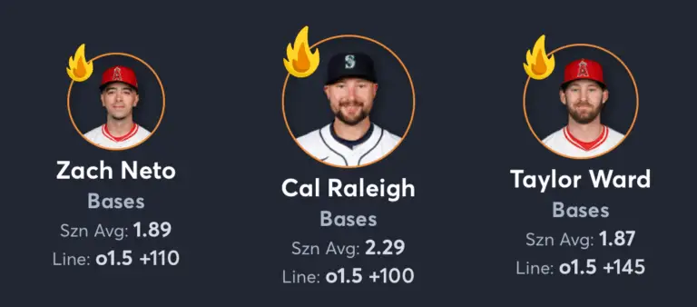 Mariners vs Angels- Player Prop List