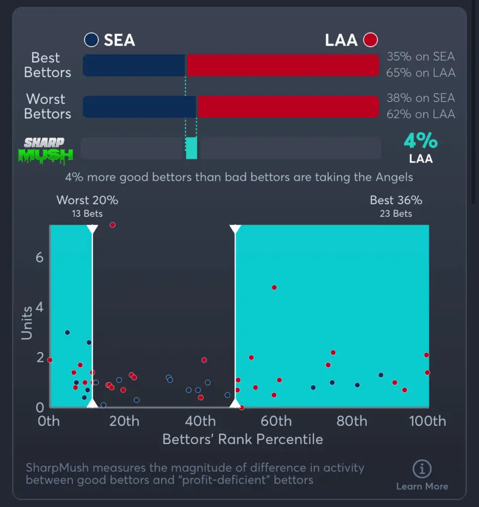 Mariners vs Angels- SharpMush Moneyline