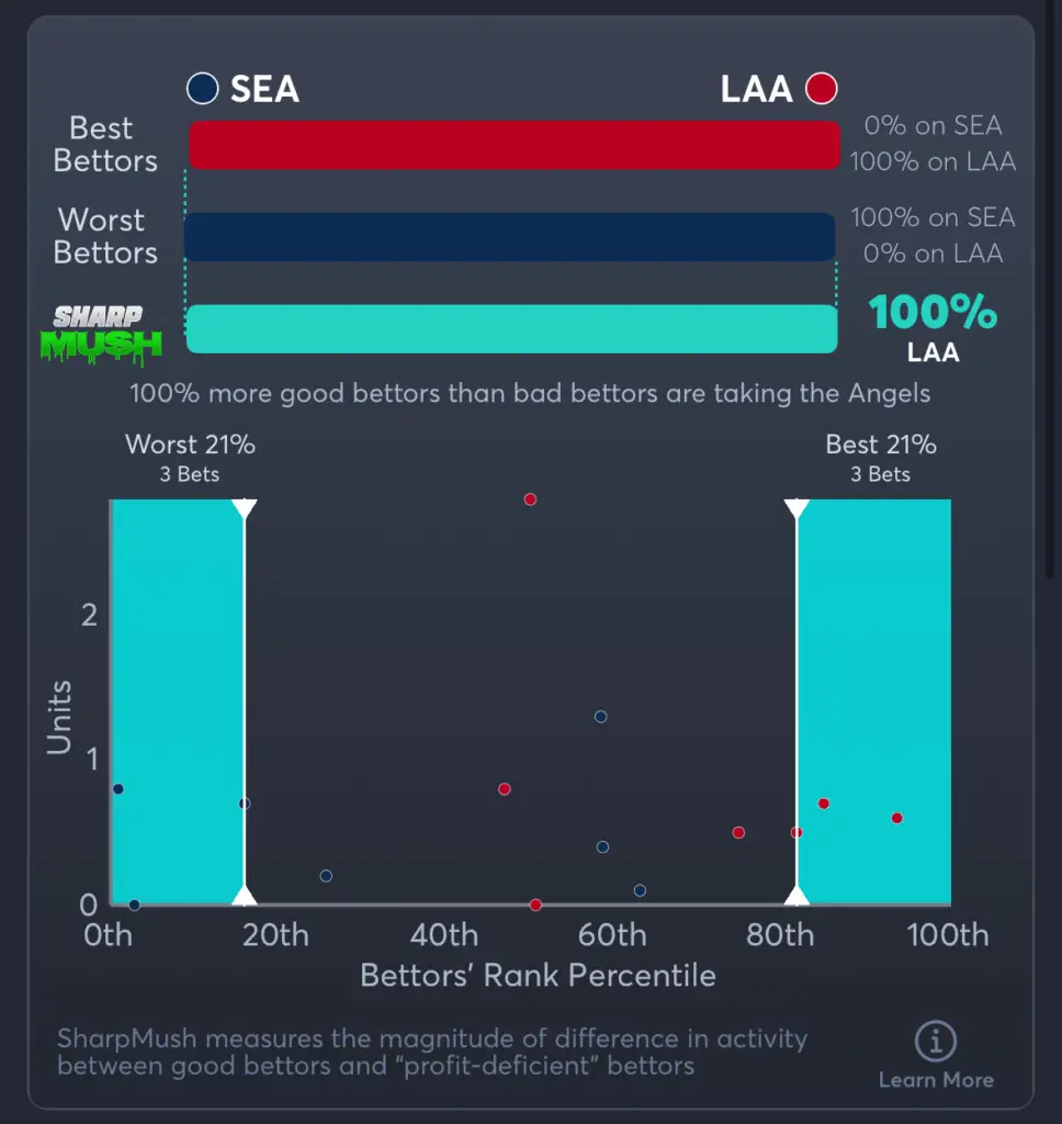 Mariners vs Angels- SharpMush Spread