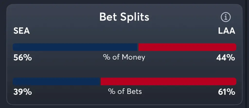 Mariners vs Angels- Trends Moneyline