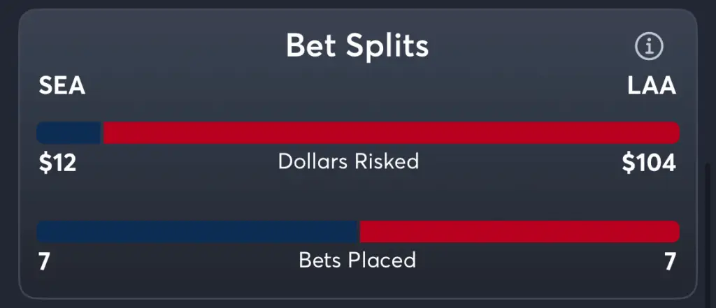 Mariners vs Angels- Trends Spread