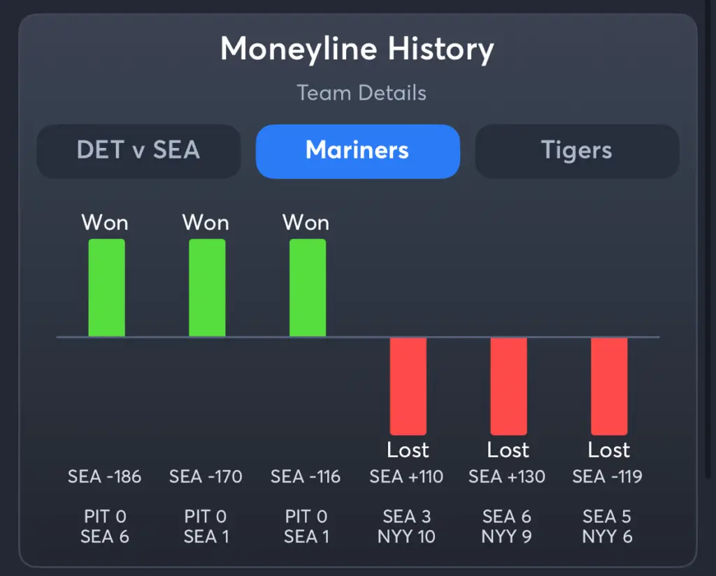 Mariners vs Tigers- History Moneyline Mariners