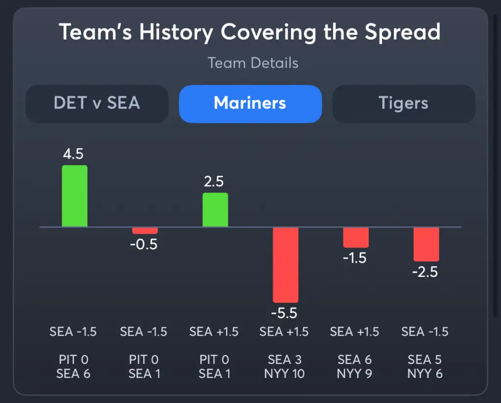 Mariners vs Tigers- History Spread Mariners