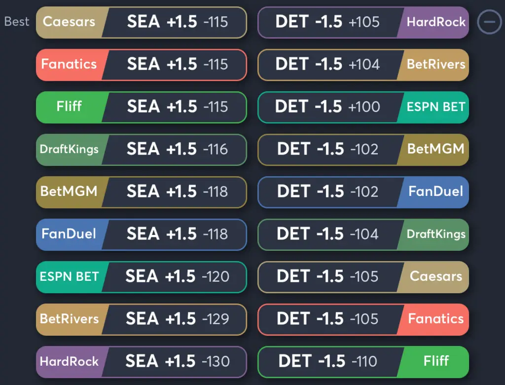 Mariners vs Tigers- Odds Spread