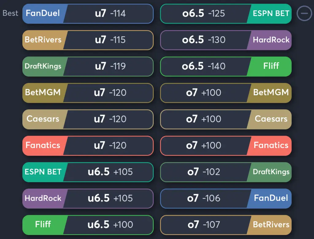 Mariners vs Tigers- Odds Total