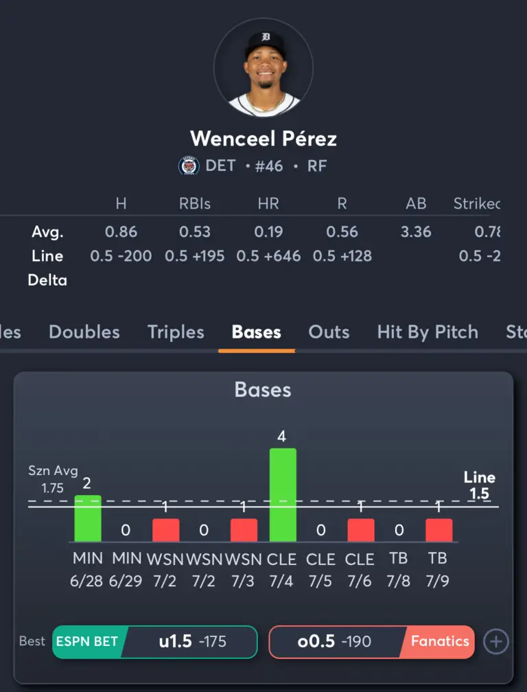 Mariners vs Tigers- Player Prop 2