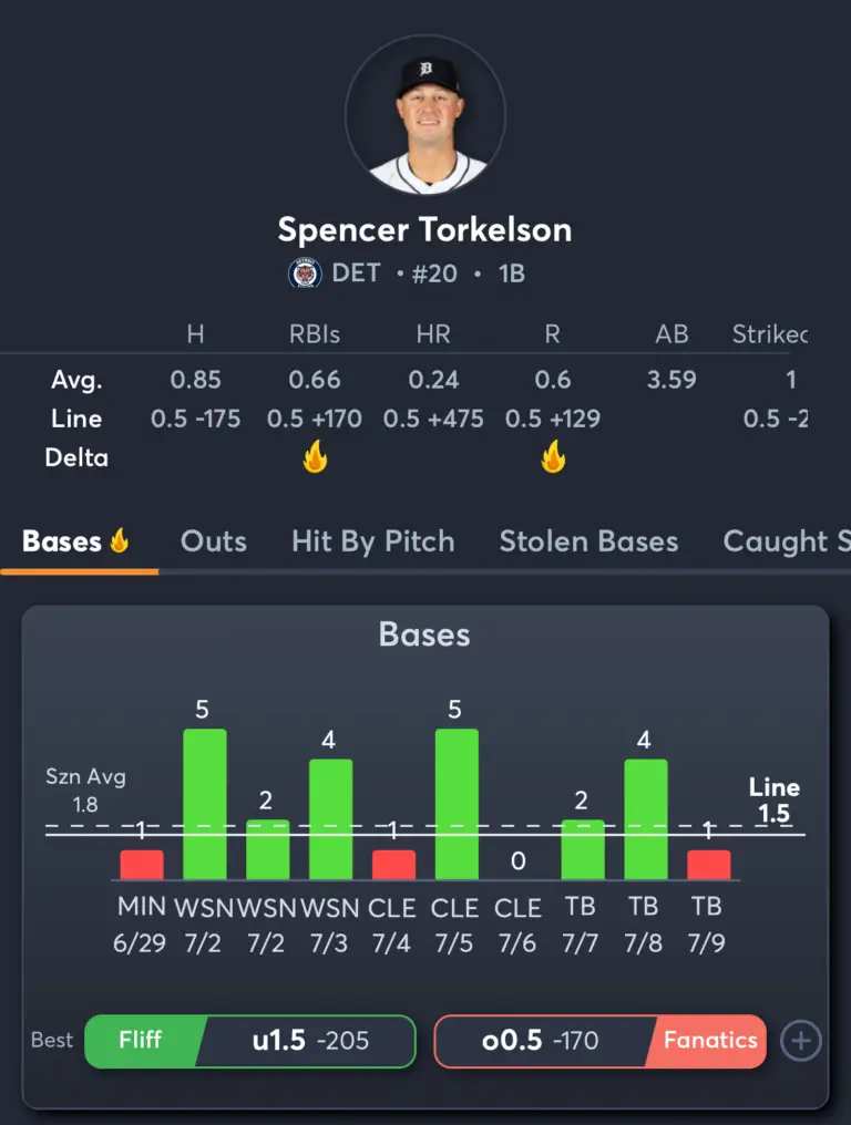 Mariners vs Tigers- Player Prop 3