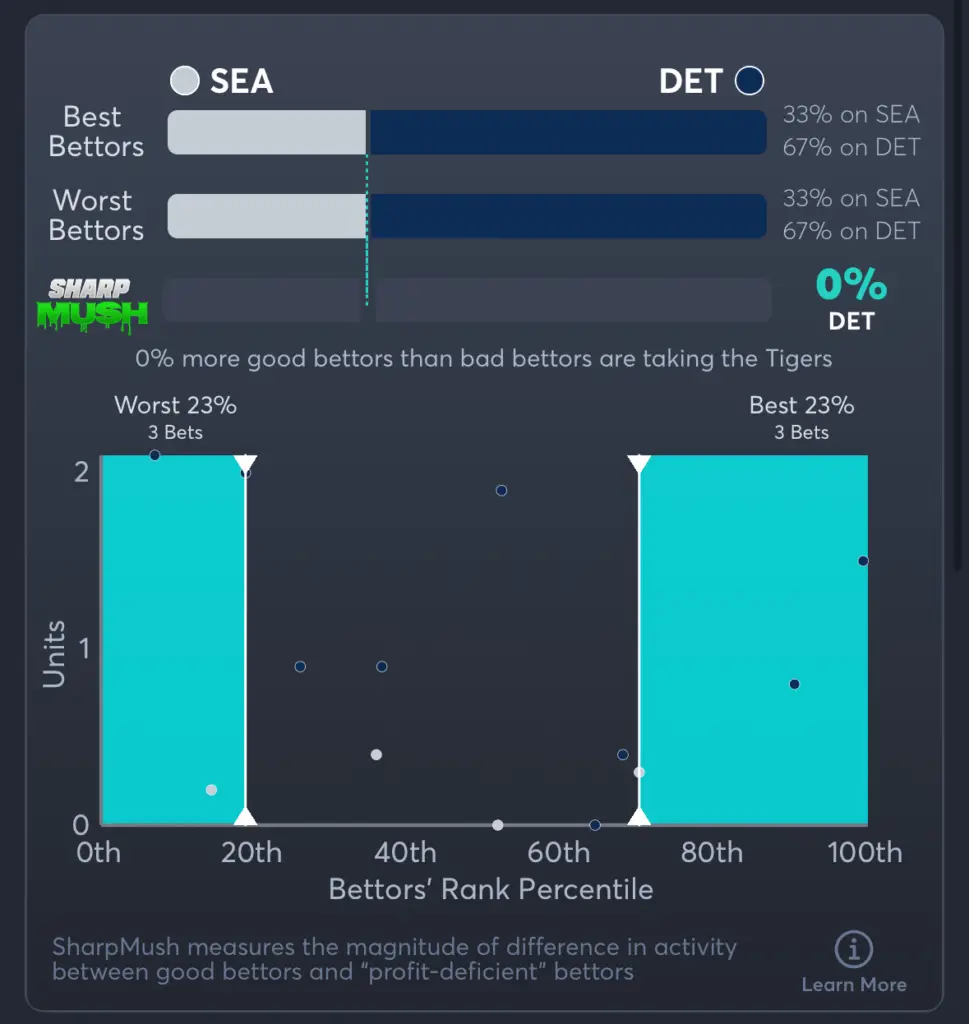 Mariners vs Tigers- SharpMush Spread