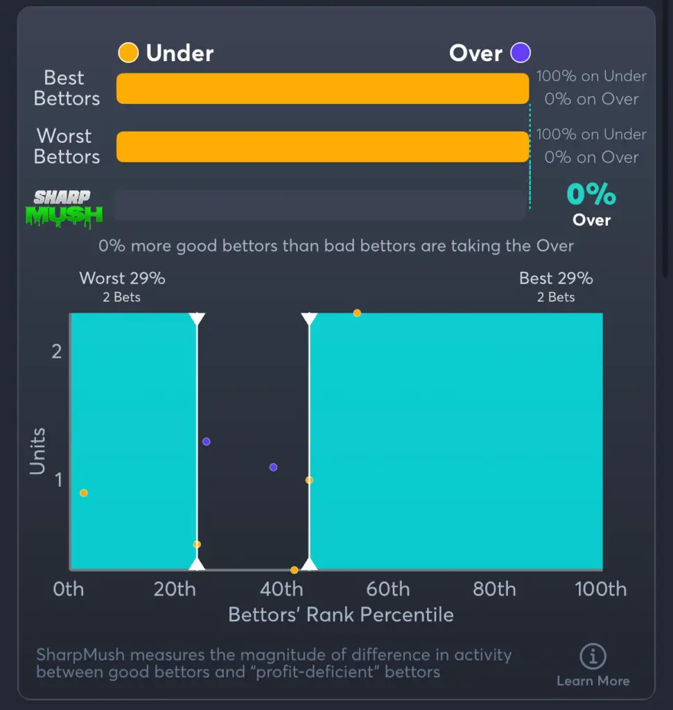 Mariners vs Tigers- SharpMush Total