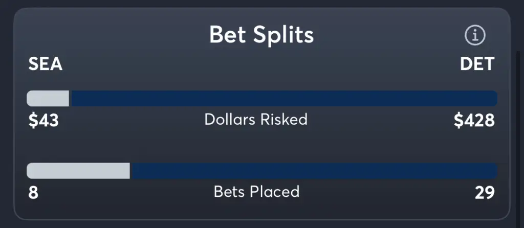 Mariners vs Tigers- Trends Moneyline