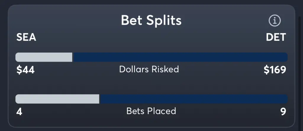 Mariners vs Tigers- Trends Spread