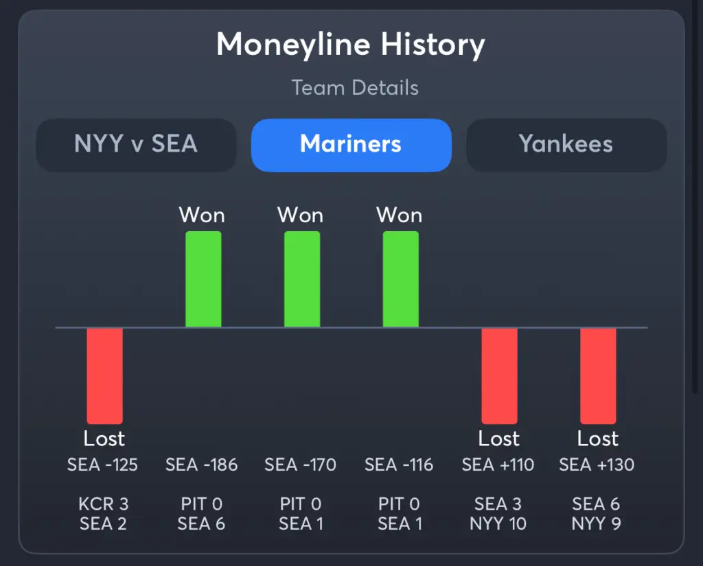 Mariners vs Yankees- History Moneyline Mariners