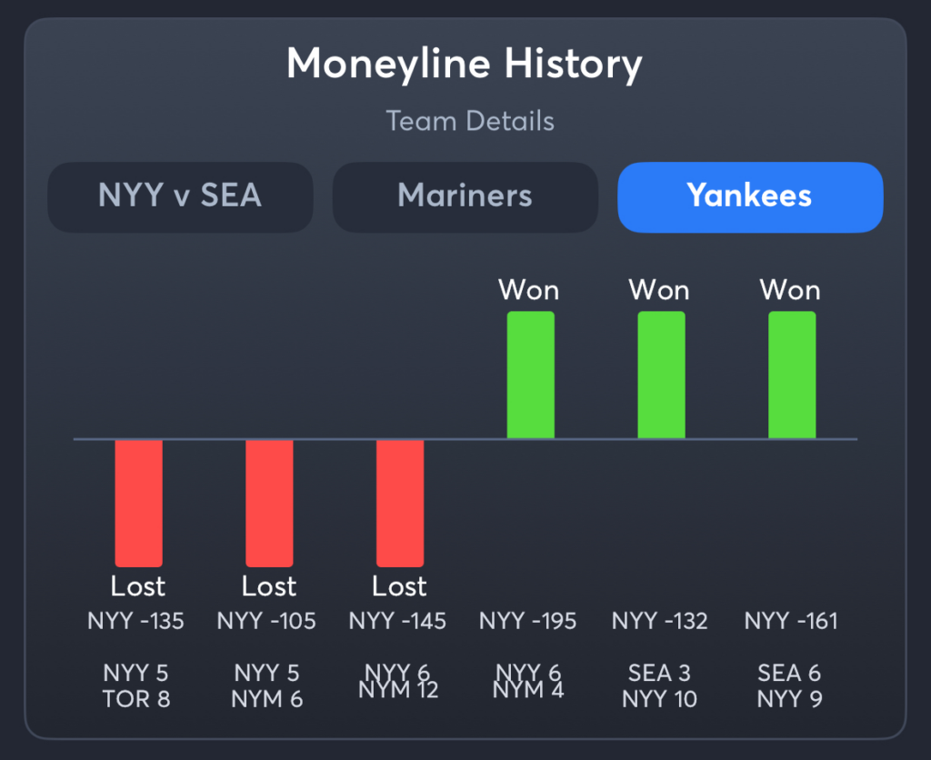 Mariners vs Yankees- History Moneyline Yankees
