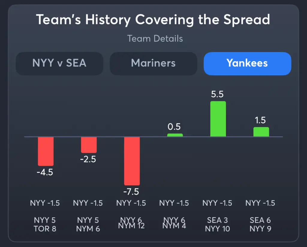 Mariners vs Yankees- History Spread Yankees