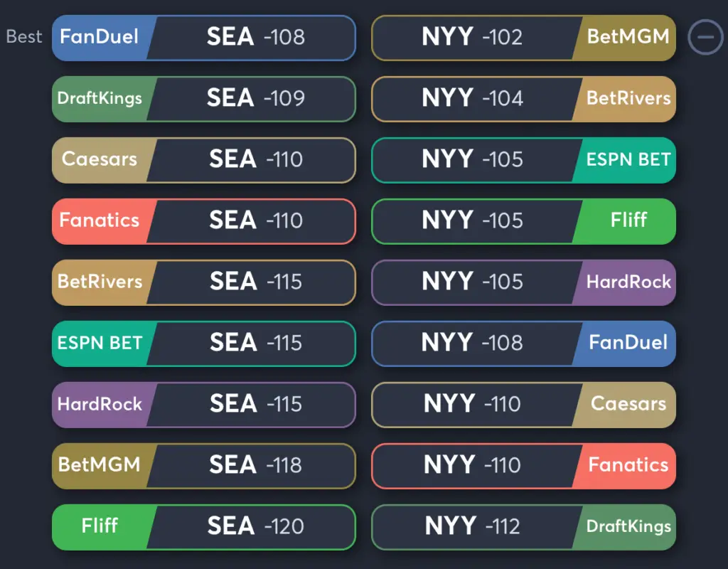 Mariners vs Yankees- Odds Moneyline