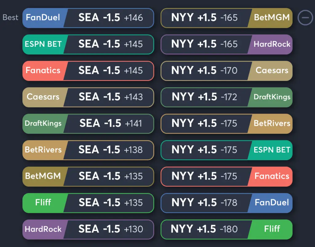 Mariners vs Yankees- Odds Spread