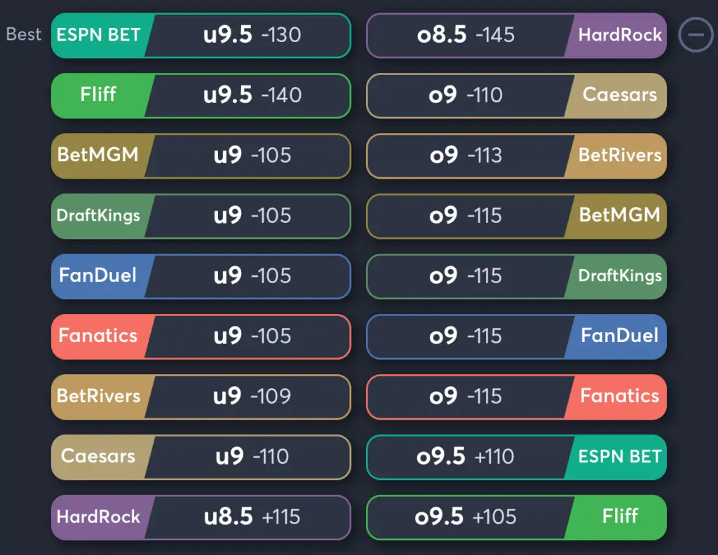 Mariners vs Yankees- Odds Total