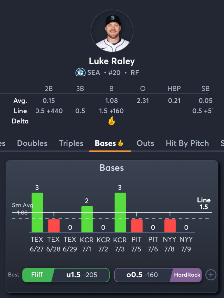 Mariners vs Yankees- Player Prop 1