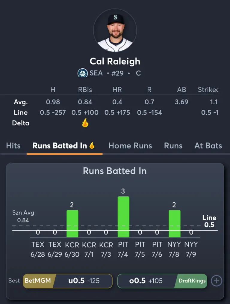 Mariners vs Yankees- Player Prop 3
