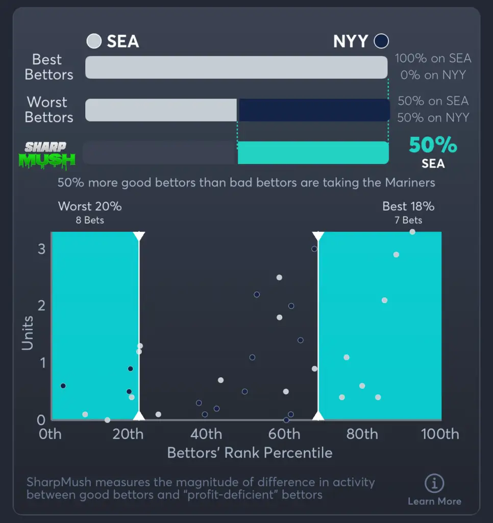 Mariners vs Yankees- SharpMush Moneyline