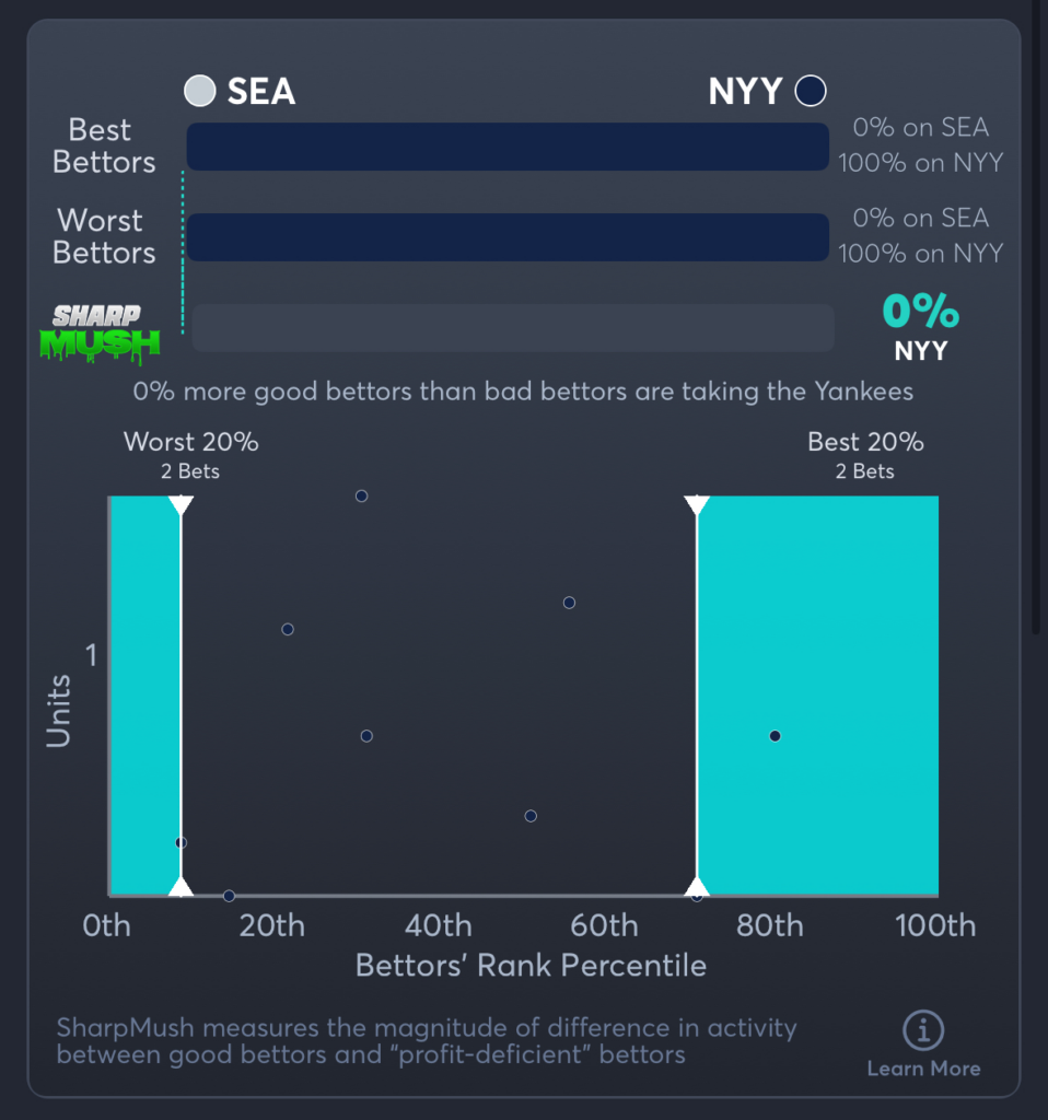Mariners vs Yankees- SharpMush Spread