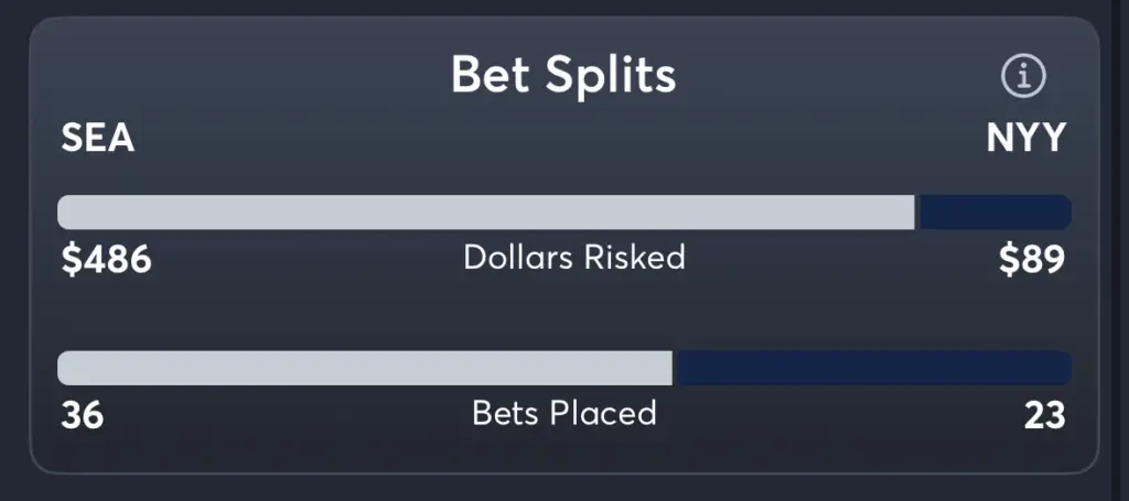 Mariners vs Yankees- Trends Moneyline
