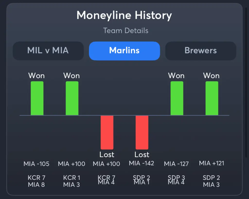 Marlins vs Brewers- History Moneyline Marlins