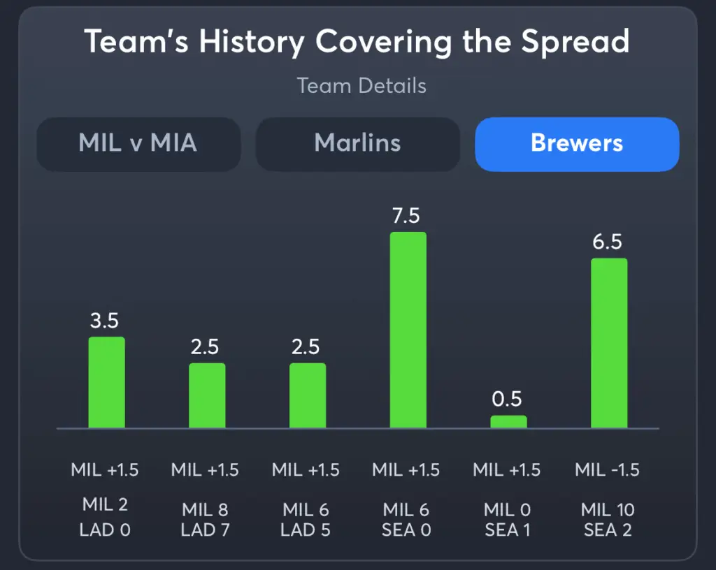 Marlins vs Brewers- History Spread Brewers