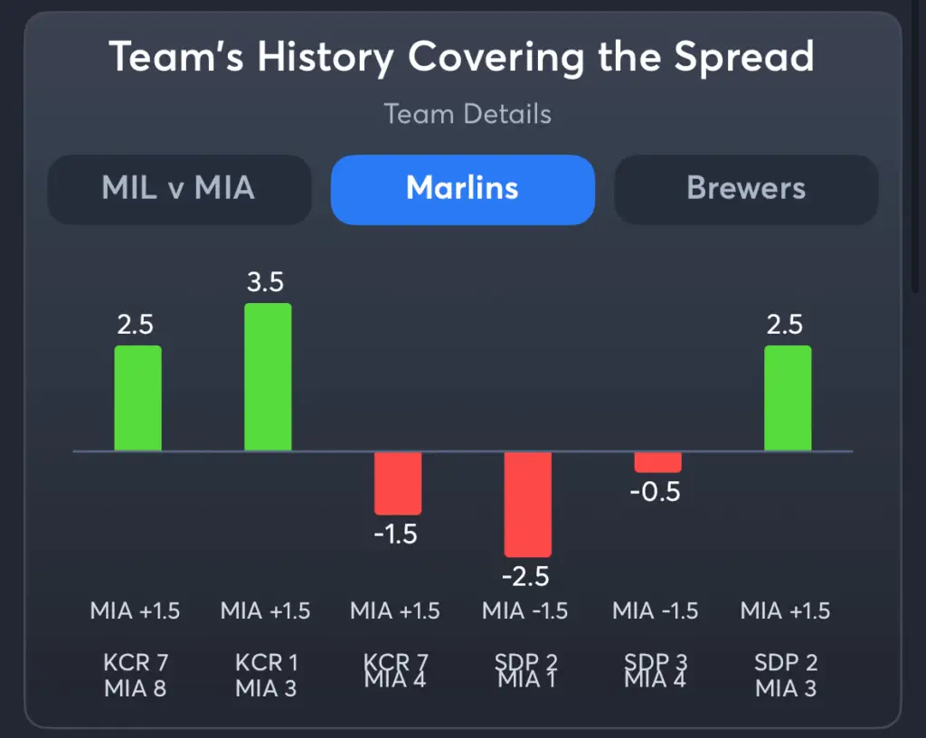 Marlins vs Brewers- History Spread Marlins