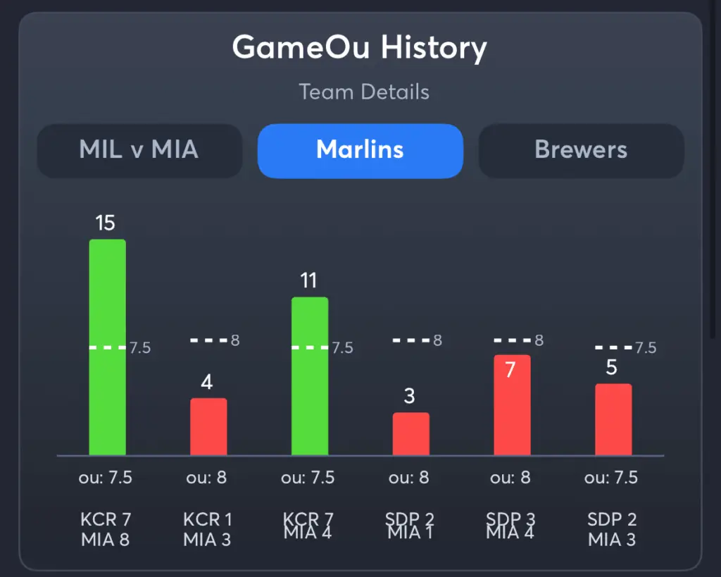 Marlins vs Brewers- History Total Marlins