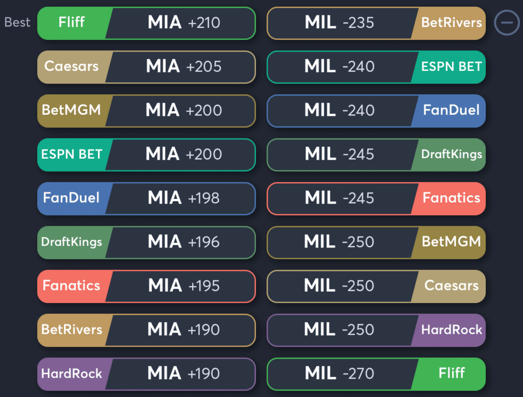 Marlins vs Brewers- Odds Moneyline