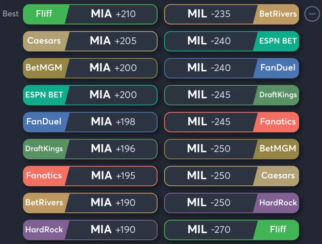 Marlins vs Brewers- Odds Moneyline
