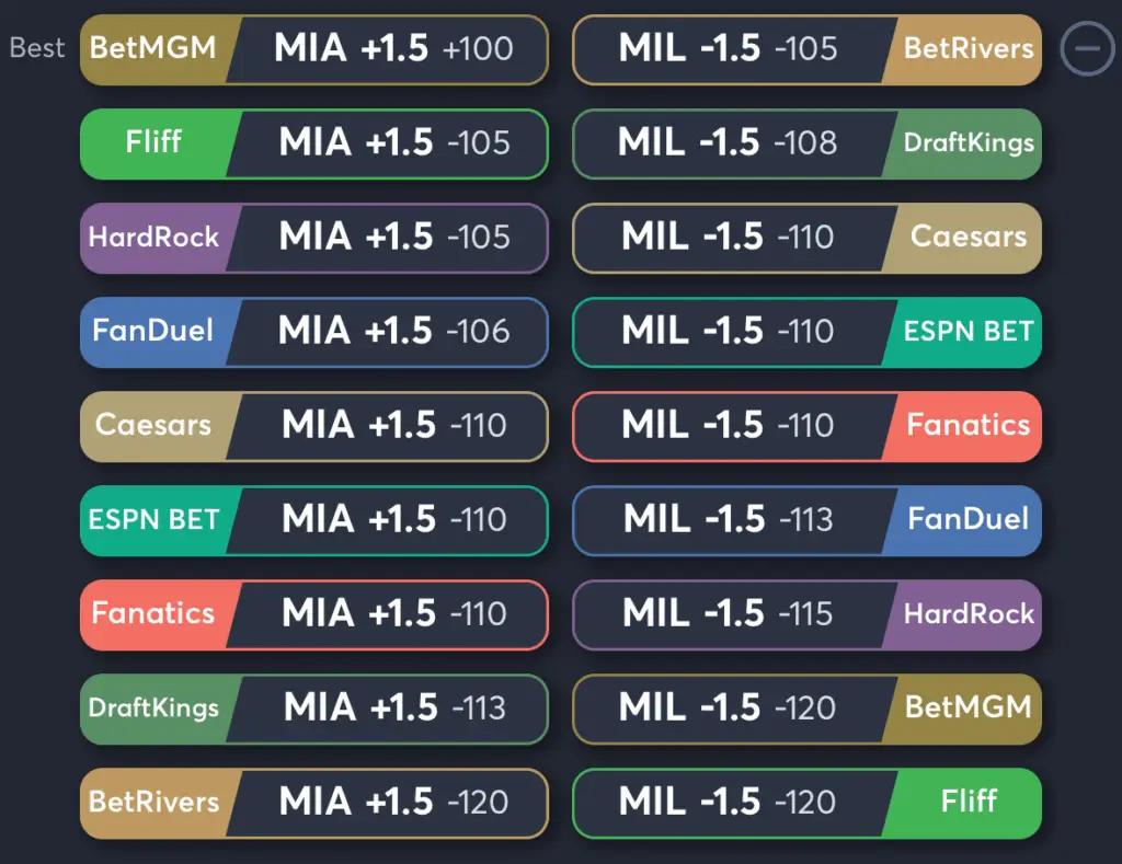 Marlins vs Brewers- Odds Spread