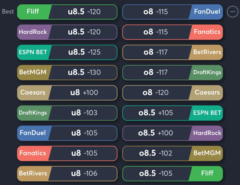 Marlins vs Brewers- Odds Total