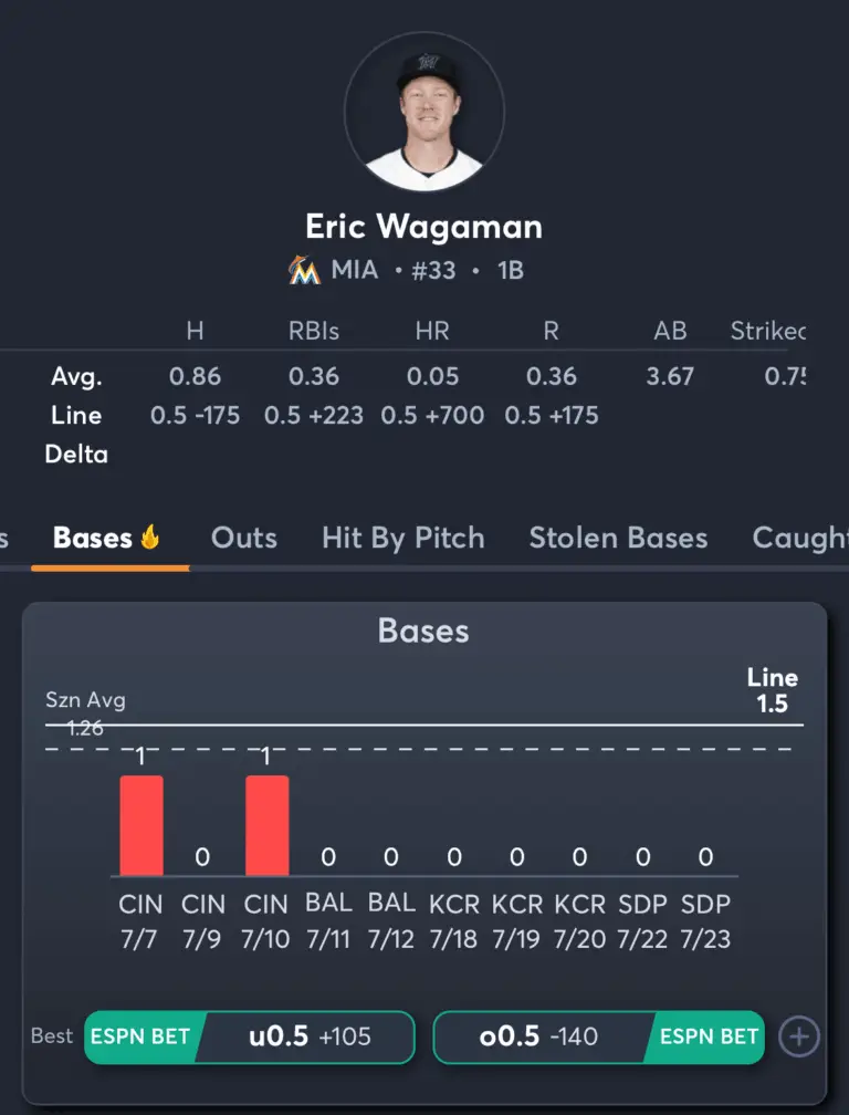Marlins vs Brewers- Player Prop 1