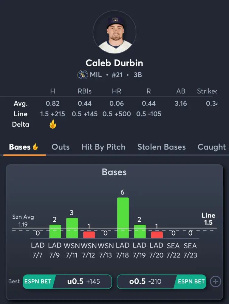 Marlins vs Brewers- Player Prop 3