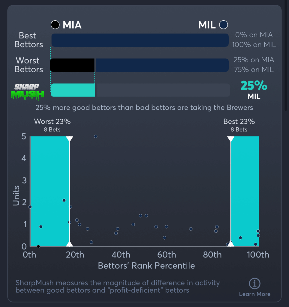 Marlins vs Brewers- SharpMush Spread